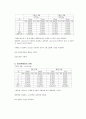 일반물리실험-단조화운동 결과보고서 5페이지