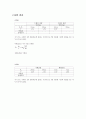 일반물리실험-단조화운동 결과보고서 6페이지