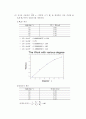 일반물리학실험- 힘과 일 결과보고서 3페이지