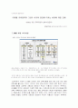 미래형교육정책(2009년개정교육과정 및 입학사정관제)들과 그것의 사교육경감에 대한 견해 1페이지