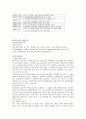 (경영) STX 기업분석 20페이지