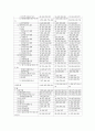 (경영) STX 기업분석 33페이지