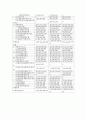 (경영) STX 기업분석 34페이지