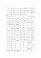 (경영) STX 기업분석 36페이지