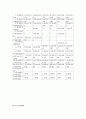 (경영) STX 기업분석 38페이지