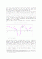 [한국사회문제]빈곤에 대한 기준과 논의정리 및 빈공층을 규정할 적절한 기준  6페이지