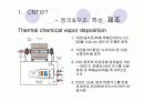 탄소나노튜브(CNT)논문리뷰 & 설계 7페이지