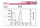 유기물 및 고분자설계 – Single Molecule 12페이지