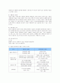 자이(Xi)의 마케팅과 개선방안 5페이지