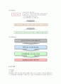 오리온 초코파이의 중국 진출 마케팅 분석 12페이지