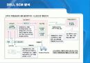 DELL(델컴퓨터)의 SCM 분석 15페이지