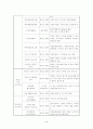 (사회복지현장실습보고서) 청소년지원센터 실습발표 최종본 5페이지