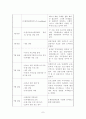 (사회복지현장실습보고서) 청소년지원센터 실습발표 최종본 7페이지