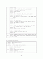 (사회복지현장실습보고서) 청소년지원센터 실습발표 최종본 16페이지