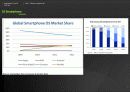 Smartphone Trend & Forecast (스마트폰 트랜드 및 시장 분석) 9페이지