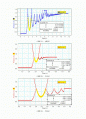 낙하운동과 중력 가속도측정 레포트 - 일반물리학실험 1페이지