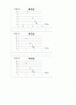 낙하운동과 중력 가속도측정 레포트 - 일반물리학실험 2페이지