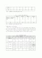 한국 시사잡지의 비교분석을 통해 문제점과 개선방향 19페이지