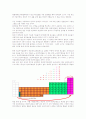 원소주기율표에 관련된 정보 6페이지