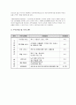 사회복지시설의 유형구분과 노인복지시설 운영현황작성(설립동기 및 목적,주요사업 및 프로그램, 예산, 조직도, 직원현황, 시설구조, 슬로건(기관이념) 소개)-미리보기 확인요^^) 5페이지