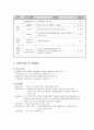 사회복지시설의 유형구분과 노인복지시설 운영현황작성(설립동기 및 목적,주요사업 및 프로그램, 예산, 조직도, 직원현황, 시설구조, 슬로건(기관이념) 소개)-미리보기 확인요^^) 6페이지