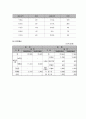 사회복지시설의 유형구분과 노인복지시설 운영현황작성(설립동기 및 목적,주요사업 및 프로그램, 예산, 조직도, 직원현황, 시설구조, 슬로건(기관이념) 소개)-미리보기 확인요^^) 8페이지