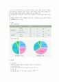 장애인복지기관에서 실시하는 프로그램과 최근 장애인 복지현장의 이슈 6페이지