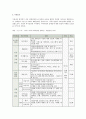 장애인복지기관에서 실시하는 프로그램과 최근 장애인 복지현장의 이슈 8페이지