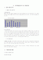 창업계획서 5페이지