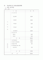 창업계획서 22페이지