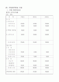 창업계획서 25페이지