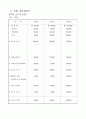 창업계획서 26페이지