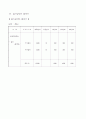 창업계획서 30페이지