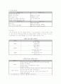 (주)CJ 푸드빌의 빕스 패밀리 레스토랑 정리자료 5페이지