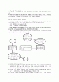 마케팅에관한 국내박사학위 논문요약  5페이지