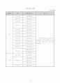 학교사회복지사 시범학교 운영 현황 3페이지