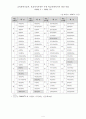 학교사회복지사 시범학교 운영 현황 4페이지