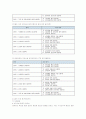 보육시설 평가인증제도 7페이지