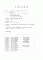 평생교육 프로그램 기관운영(사례) 5페이지