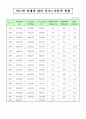 카지노 통계 4페이지