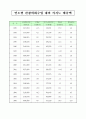 카지노 통계 5페이지