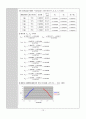 [물리화학실험]함께끓는혼합물 10페이지