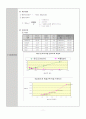 [물리화학실험]전기전도도 측정 11페이지