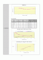 [물리화학실험]전기전도도 측정 13페이지