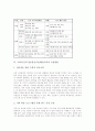 수학과 ICT(정보통신기술)활용교육의 목적과 효과, 수학과 ICT(정보통신기술)활용교육의 자료구안, 수학과 ICT(정보통신기술)활용교육의 수업방법과 프로그램, 수학과 ICT(정보통신기술)활용교육의 발전 방향 분석 6페이지