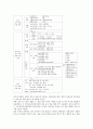 실과(기술가정과) ICT(정보통신기술)활용교육의 의의, 실과(기술가정과) ICT(정보통신기술)활용교육의 동향, 실과(기술가정과) ICT(정보통신기술)활용교육 교수학습방법, 실과(기술가정과) ICT활용교육 교수학습과제 7페이지