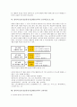 영어과 ICT(정보통신기술)활용교육 교수학습유형과 교수학습자료, 영어과 ICT(정보통신기술)활용교육 교수학습모형과 프로그램, 영어과 ICT(정보통신기술)활용교육 고려사항, 영어과 ICT(정보통신기술)활용교육 구현 9페이지