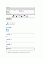 정보통신기술활용교육(ICT) 교수학습의 계획과 진행, 정보통신기술활용교육(ICT) 교수학습지도안 작성, 정보통신기술활용교육(ICT) 교수학습지도안 모형과 유의사항, 정보통신기술활용교육(ICT) 교수학습지도안 평가 10페이지