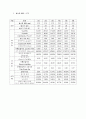 일반물리학실험 : 포물선 운동 결과레포트 2페이지