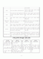 리더쉽과 인간관계론에 대한 모든것 10페이지